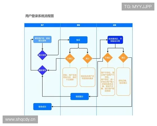 亚博体育的网址登录步骤指南，确保用户轻松顺利进入个人账户