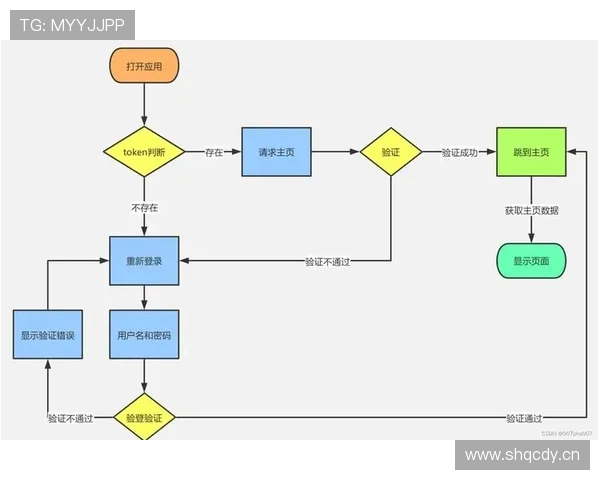 亚博官网登入：详细指南帮助用户顺利完成登录流程