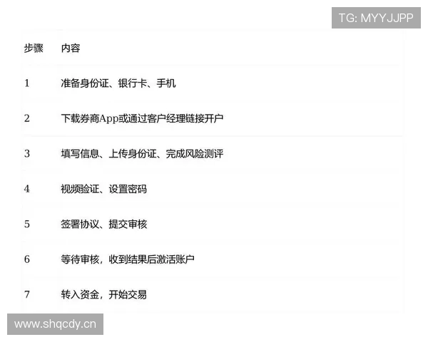 开云金年会线上开户流程详解，步步指导实现快速成功开户