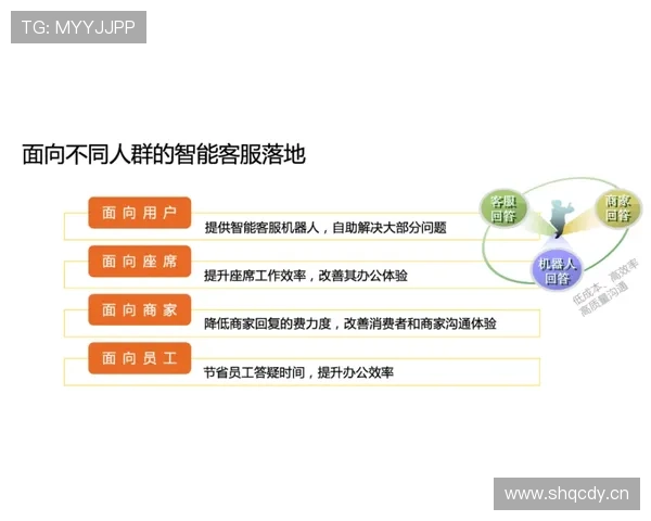 u赢体育专属客服服务流程详解一对一专业指导解决用户在使用中遇到的各种问题